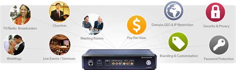 EzeCaster Pro (Hardware Encoder) .
